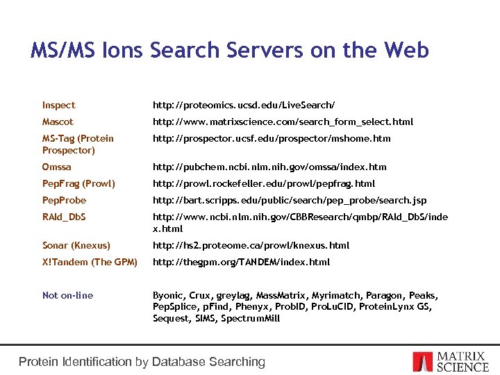 MS/MS Ions Search Servers on the Web Inspect http: //proteomics. ucsd. edu/Live. Search/ Mascot