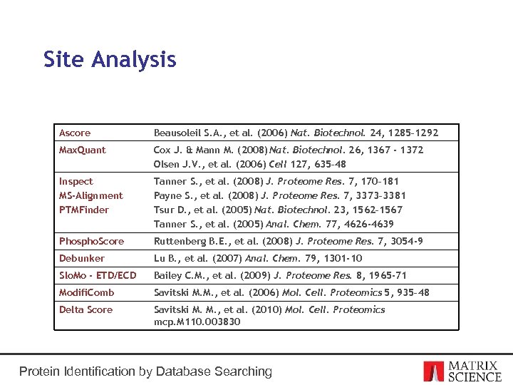 Site Analysis Ascore Beausoleil S. A. , et al. (2006) Nat. Biotechnol. 24, 1285–