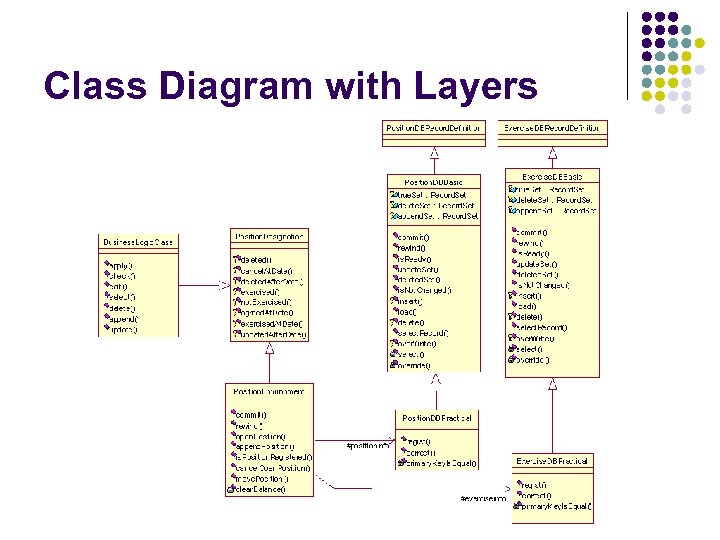 VDM Tutorial Industrial Experience with VDM Overview