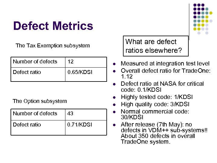 Defect Metrics What are defect ratios elsewhere? The Tax Exemption subsystem Number of defects