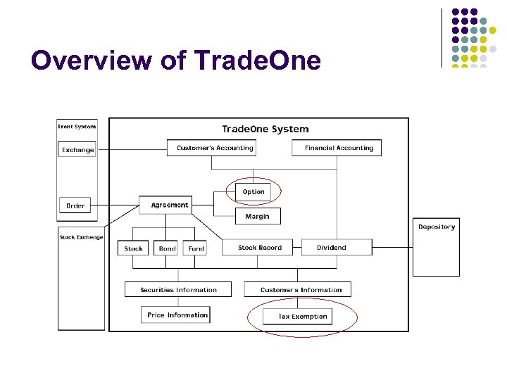 Overview of Trade. One 