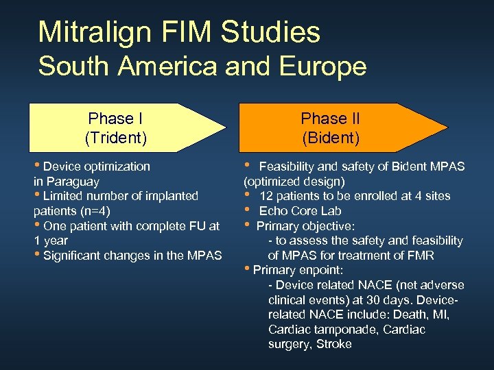 Mitralign FIM Studies South America and Europe Phase I (Trident) • Device optimization in
