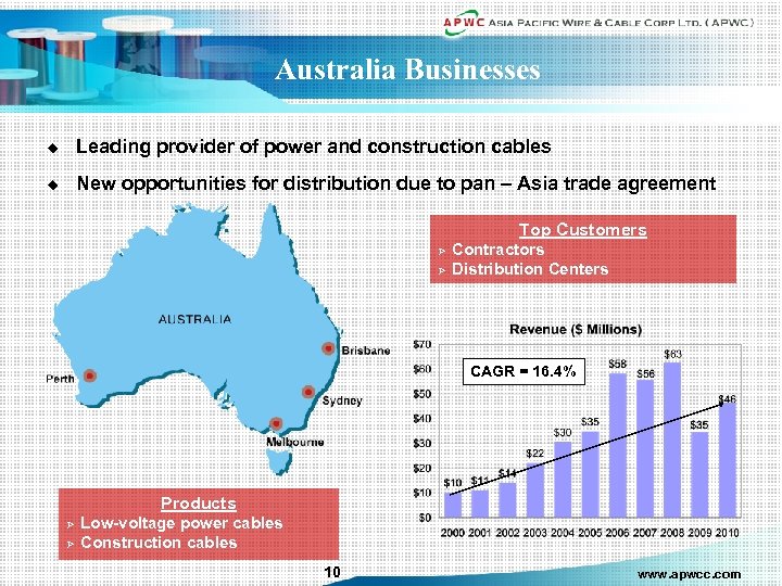 Australia Businesses u Leading provider of power and construction cables u New opportunities for