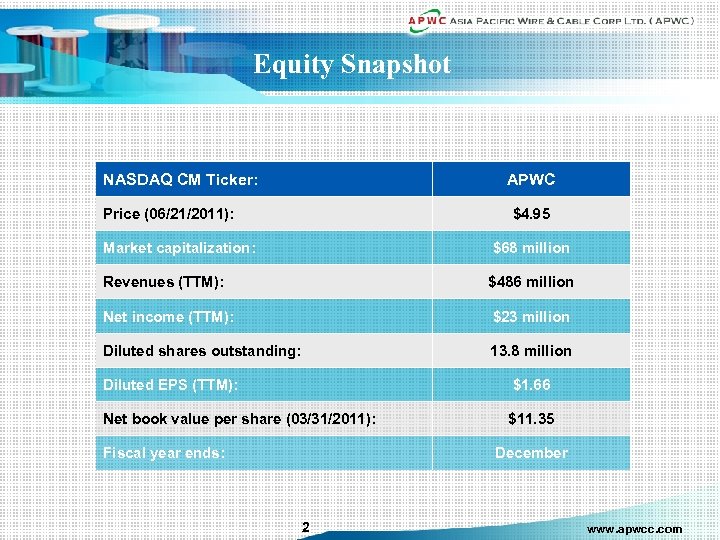 Equity Snapshot NASDAQ CM Ticker: APWC Price (06/21/2011): $4. 95 Market capitalization: $68 million