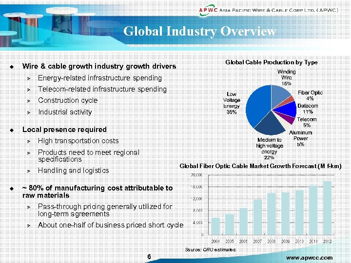 Global Industry Overview u Ø Energy-related infrastructure spending Ø Telecom-related infrastructure spending Ø Construction