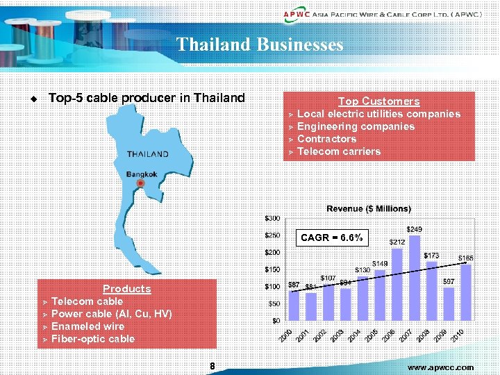 Thailand Businesses Top-5 cable producer in Thailand u Top Customers Ø Ø Local electric