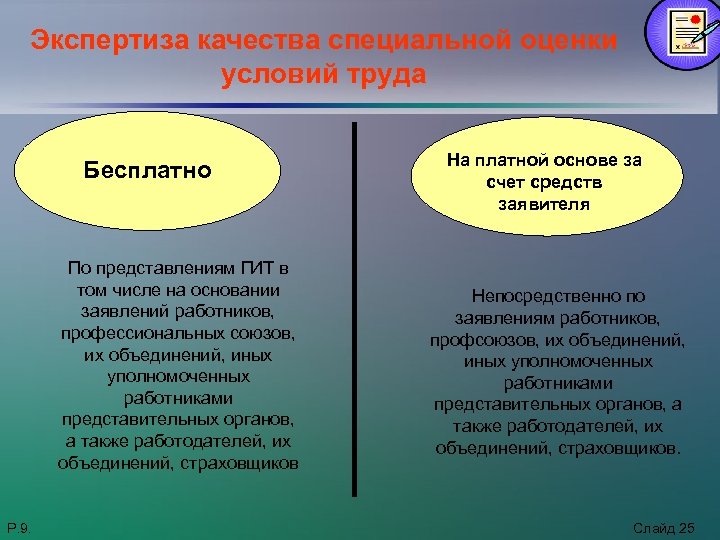 Экспертиза качества специальной оценки условий труда Бесплатно По представлениям ГИТ в том числе на