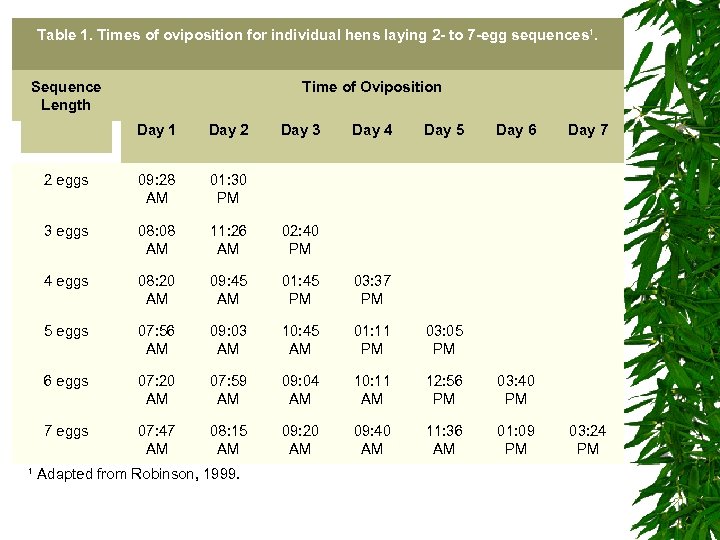 Table 1. Times of oviposition for individual hens laying 2 - to 7 -egg