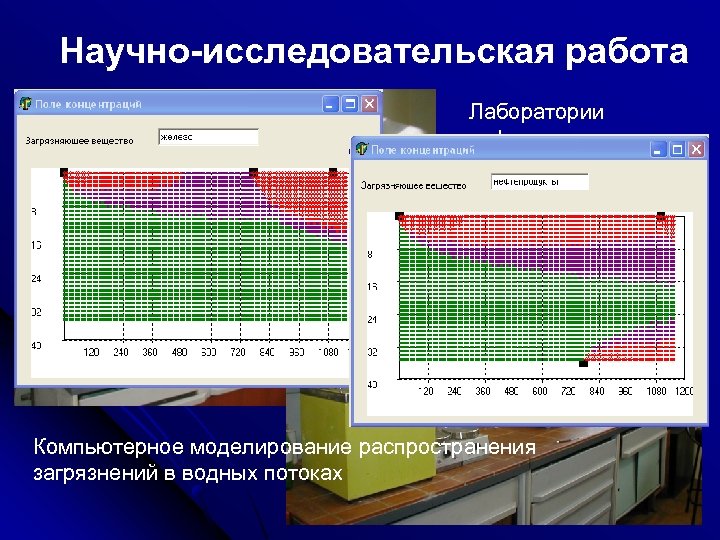 Научно-исследовательская работа Лаборатории кафедры Компьютерное моделирование распространения загрязнений в водных потоках 