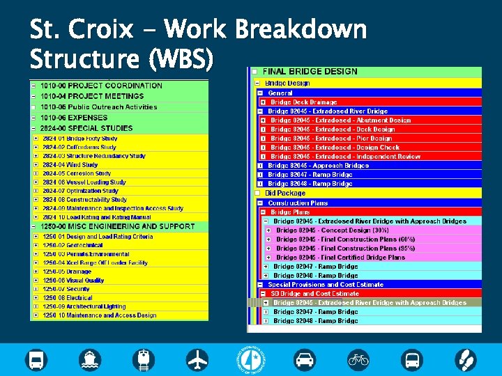 St. Croix - Work Breakdown Structure (WBS) 