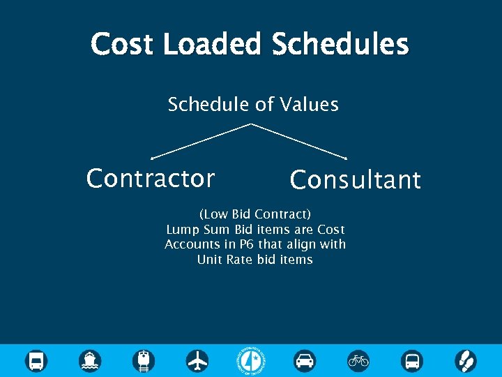 Cost Loaded Schedules Schedule of Values Contractor Consultant (Low Bid Contract) Lump Sum Bid