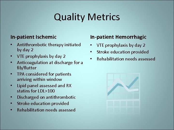 Quality Metrics In-patient Ischemic In-patient Hemorrhagic • Antithrombotic therapy initiated by day 2 •