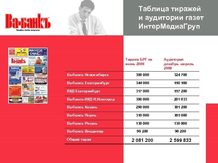 Таблица тиражей и аудитории газет Интер. Медиа. Груп Тиражи БРГ на июнь 2006 Аудитория