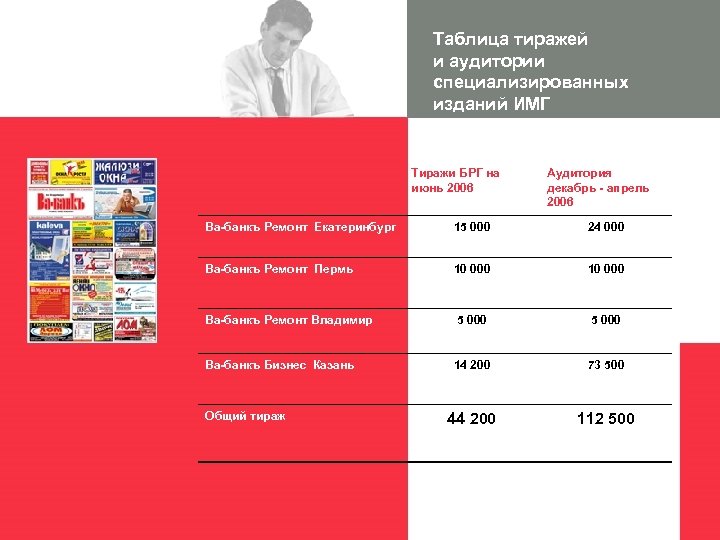 Таблица тиражей и аудитории специализированных изданий ИМГ Тиражи БРГ на июнь 2006 Аудитория декабрь