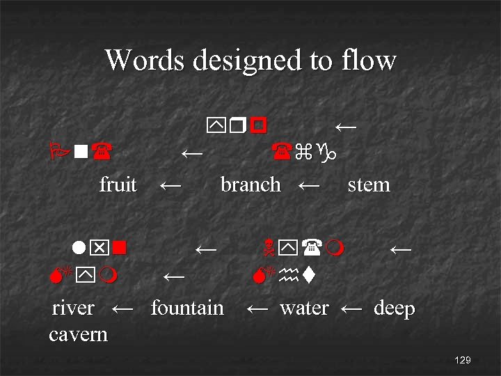 Words designed to flow yrp ← P n( ← (zg fruit ← branch ←
