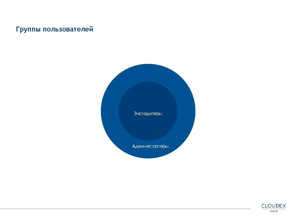 Группы пользователей Экспедиторы Администраторы 