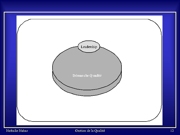 Nathalie Nahas Gestion de la Qualité 12 