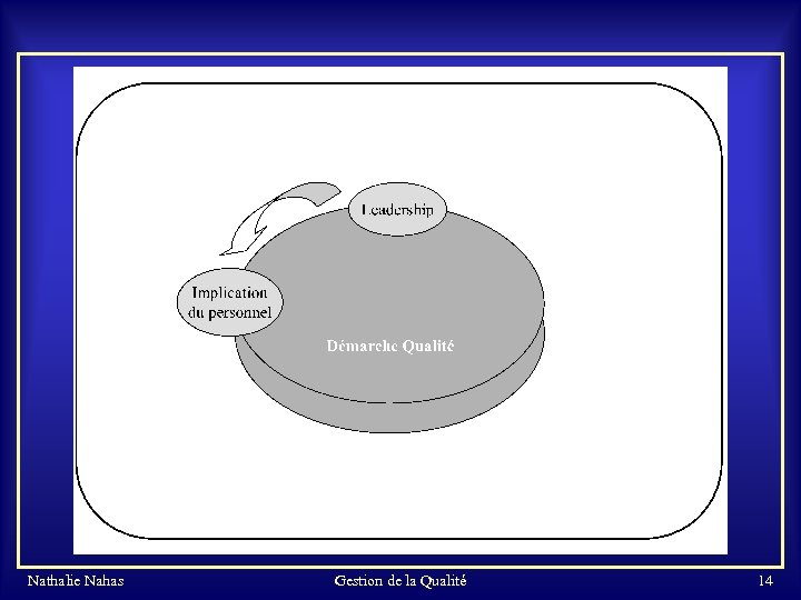 Nathalie Nahas Gestion de la Qualité 14 