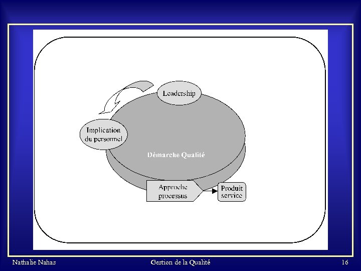 Nathalie Nahas Gestion de la Qualité 16 