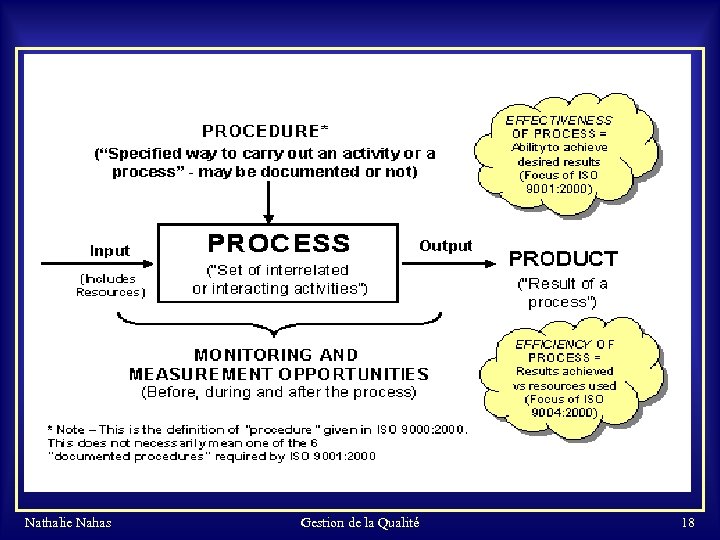 Nathalie Nahas Gestion de la Qualité 18 