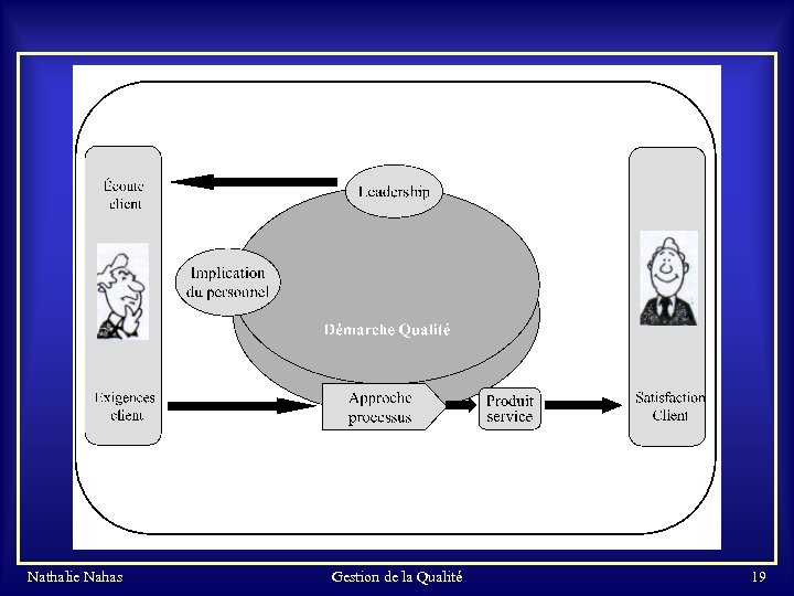 Nathalie Nahas Gestion de la Qualité 19 