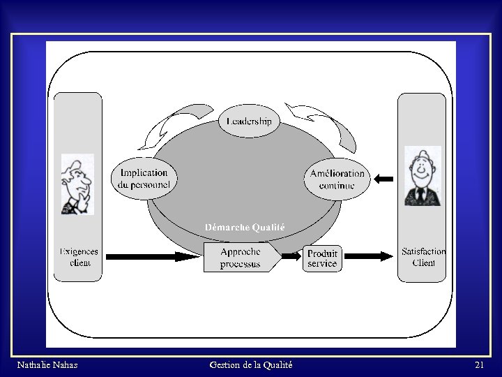 Nathalie Nahas Gestion de la Qualité 21 
