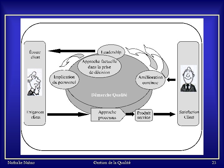 Nathalie Nahas Gestion de la Qualité 23 