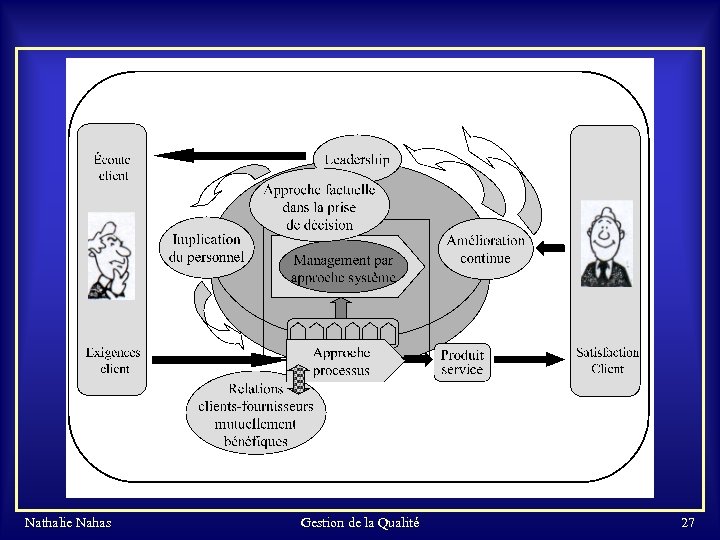 Nathalie Nahas Gestion de la Qualité 27 