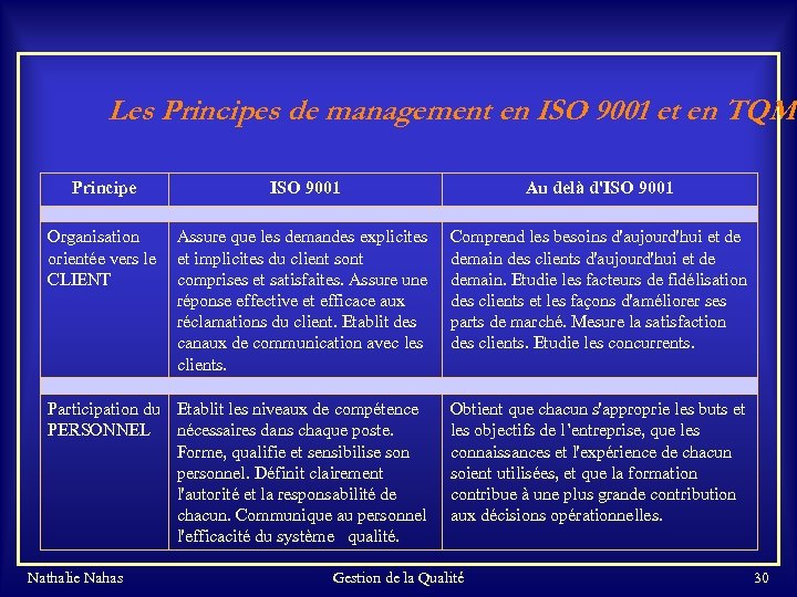 Les Principes de management en ISO 9001 et en TQM Principe ISO 9001 Au