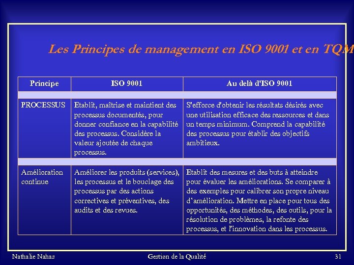 Les Principes de management en ISO 9001 et en TQM Principe ISO 9001 Au