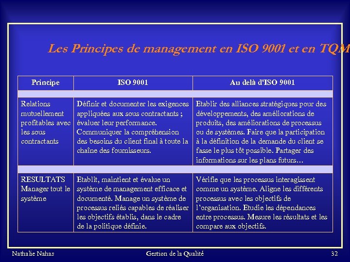 Les Principes de management en ISO 9001 et en TQM Principe ISO 9001 Au