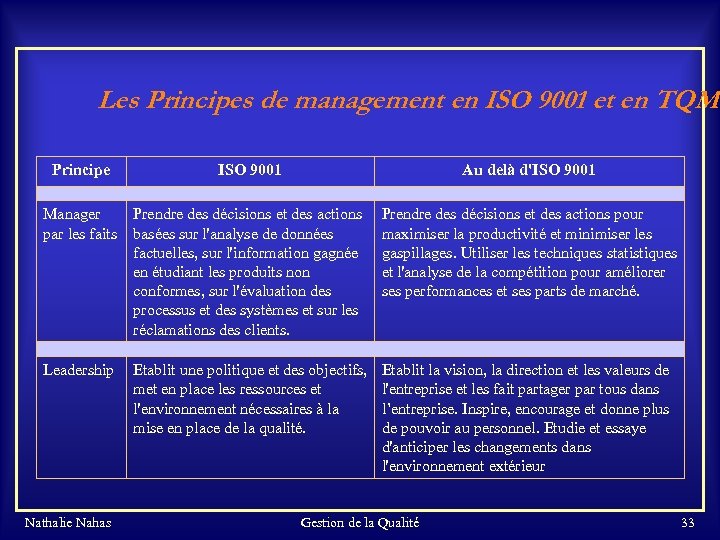 Les Principes de management en ISO 9001 et en TQM Principe ISO 9001 Au