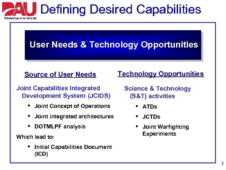 Defining Desired Capabilities User Needs & Technology Opportunities Source of User Needs Joint Capabilities