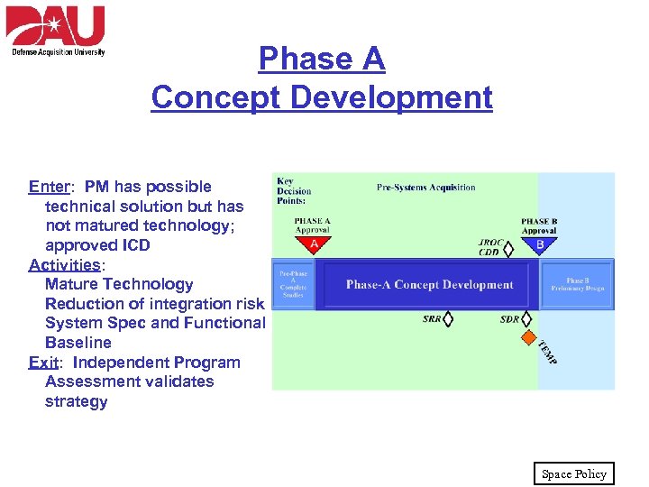 Phase A Concept Development Enter: PM has possible technical solution but has not matured