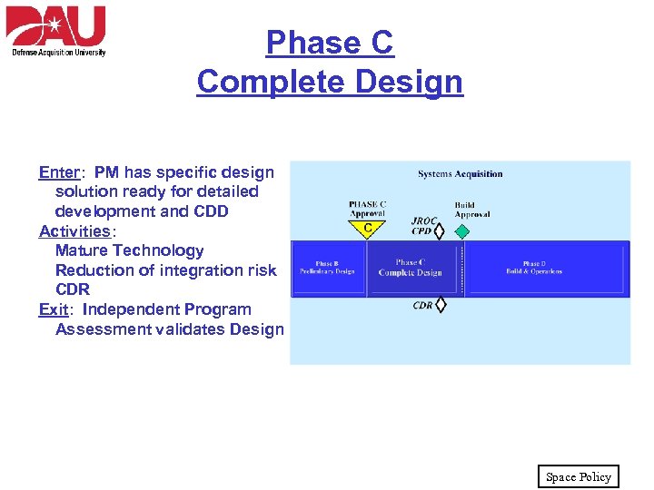 Phase C Complete Design Enter: PM has specific design solution ready for detailed development