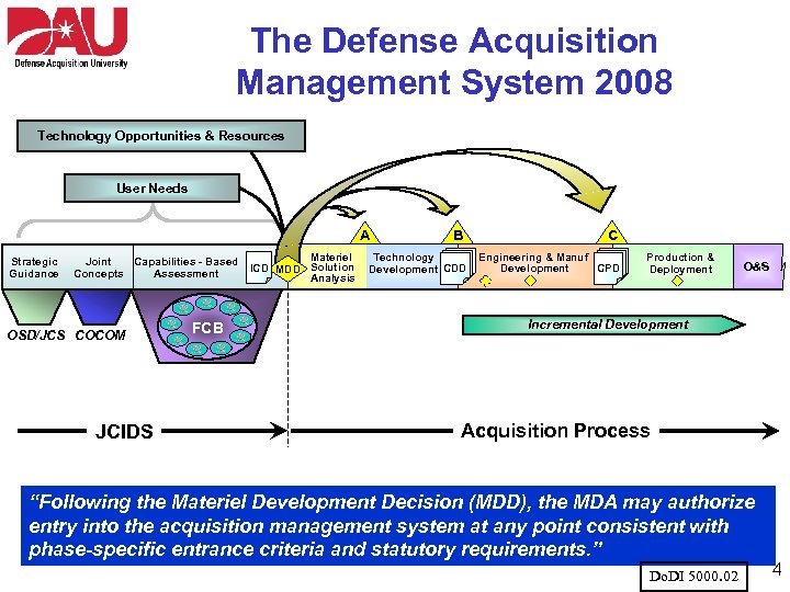 The Defense Acquisition Management System 2008 Technology Opportunities & Resources User Needs A Strategic