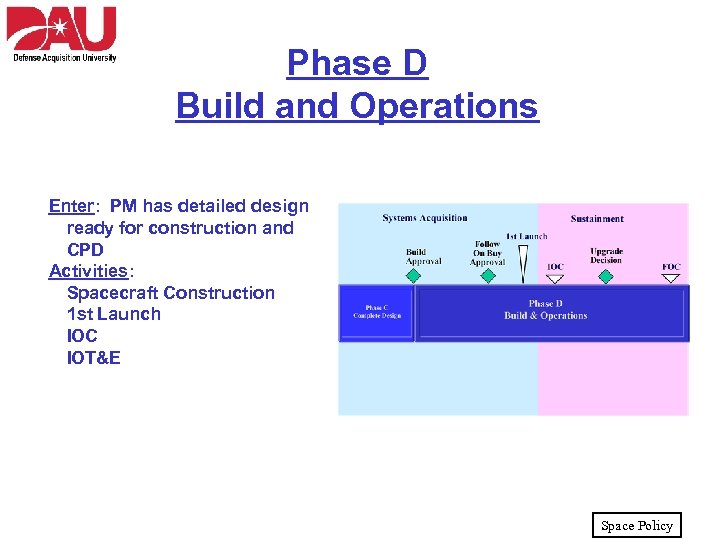 Phase D Build and Operations Enter: PM has detailed design ready for construction and