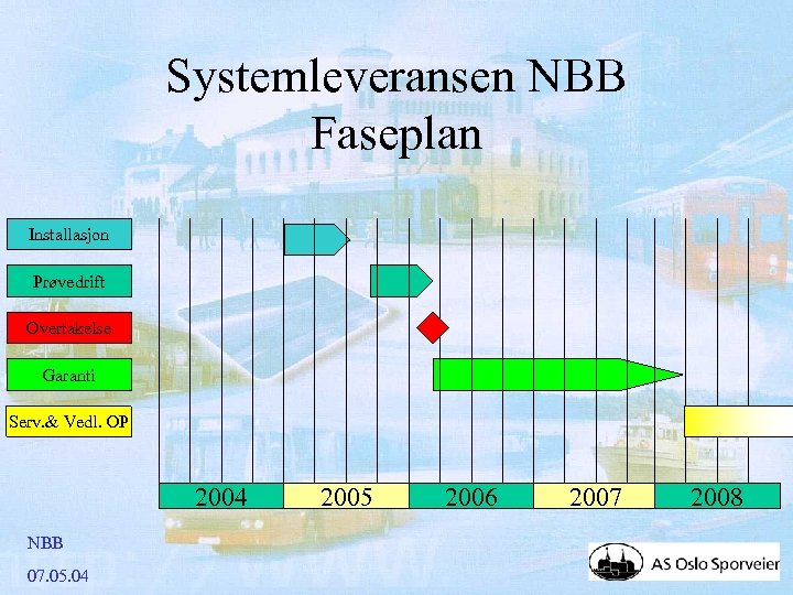 Systemleveransen NBB Faseplan Installasjon Prøvedrift Overtakelse Garanti Serv. & Vedl. OP 2004 NBB 07.
