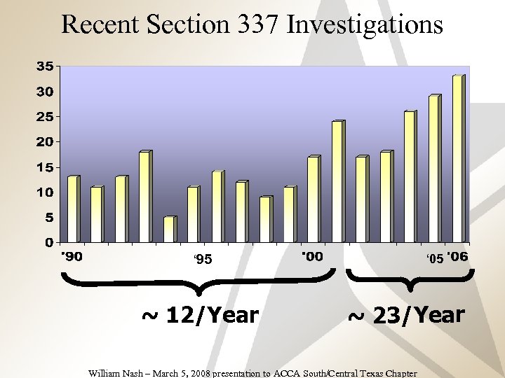 Recent Section 337 Investigations –Fourth level » Fifth level ‘ 95 ~ 12/Year ‘