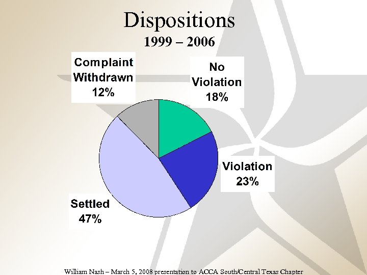 Dispositions 1999 – 2006 –Fourth level » Fifth level William Nash – March 5,