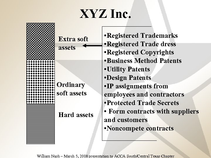 XYZ Inc. • Registered Trademarks • Registered Trade dress • Registered Copyrights • Business