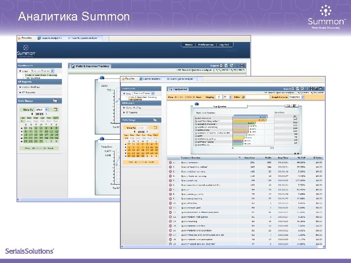 Аналитика Summon 