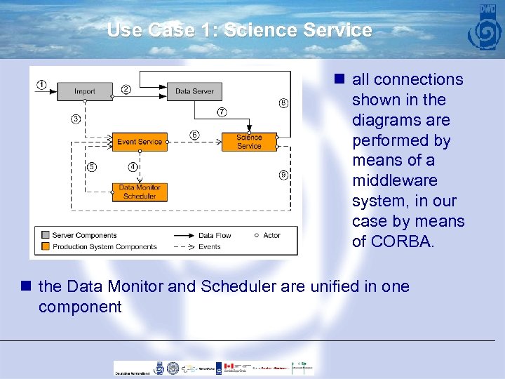 Use Case 1: Science Service n all connections shown in the diagrams are performed