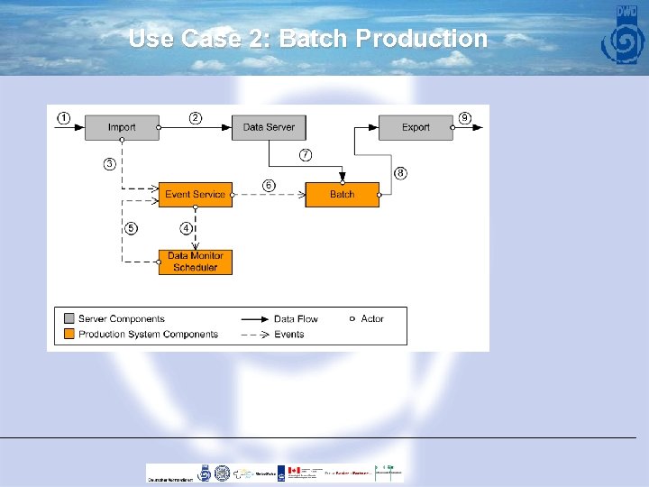 Use Case 2: Batch Production 