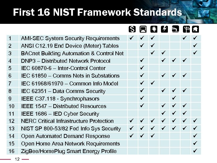 First 16 NIST Framework Standards 1 2 3 4 5 6 7 8 9