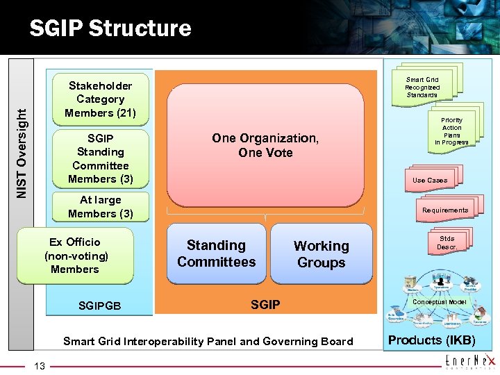 SGIP Structure Smart Grid Recognized Standards NIST Oversight Stakeholder Category Members (21) SGIP Standing