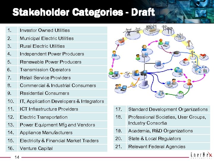 Stakeholder Categories - Draft 1. Investor Owned Utilities 2. Municipal Electric Utilities 3. Rural