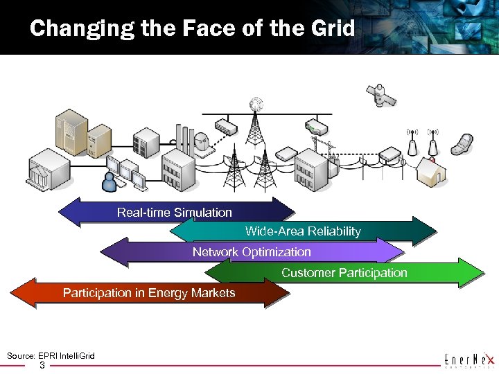 Changing the Face of the Grid Real-time Simulation Wide-Area Reliability Network Optimization Customer Participation