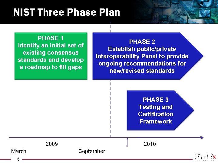 NIST Three Phase Plan PHASE 1 Identify an initial set of existing consensus standards
