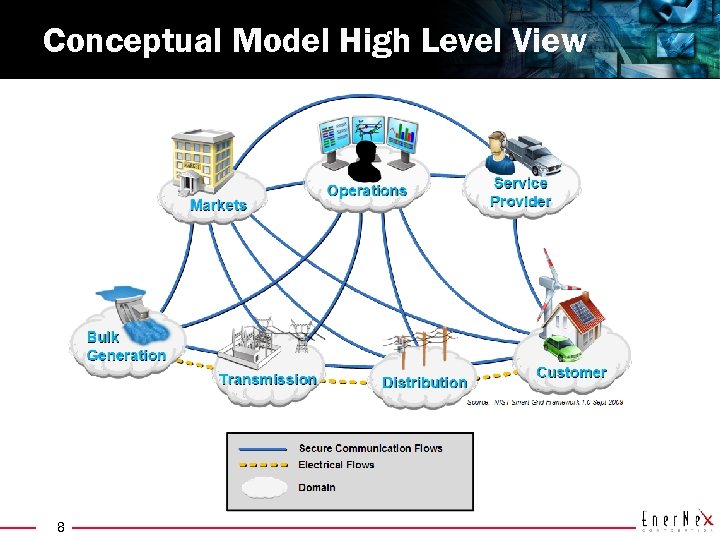 Conceptual Model High Level View 8 